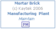 Kaytek Mortar Brick SAP Modules PM