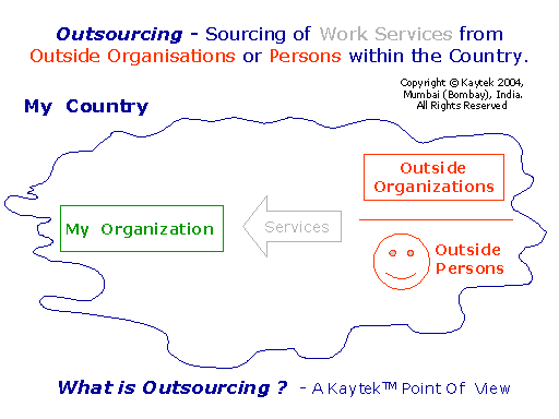 Outsourcing - A Kaytek Viewpoint