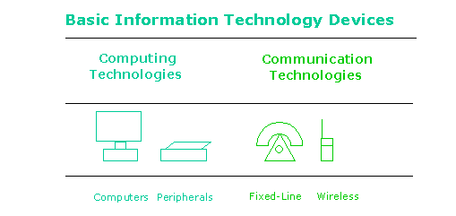 Technology-Convergence-1a